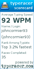 Scorecard for user johncormier93
