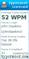 Scorecard for user johndawkins