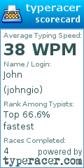 Scorecard for user johngio
