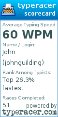 Scorecard for user johnguilding