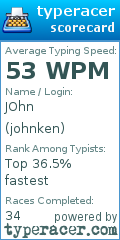 Scorecard for user johnken