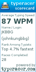 Scorecard for user johnkungbbg