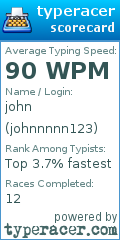 Scorecard for user johnnnnn123