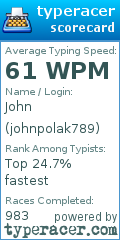 Scorecard for user johnpolak789