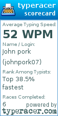 Scorecard for user johnpork07