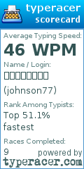 Scorecard for user johnson77