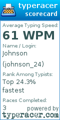 Scorecard for user johnson_24