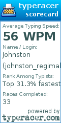 Scorecard for user johnston_regimald