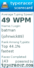 Scorecard for user johnwick89