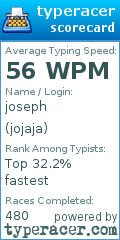 Scorecard for user jojaja