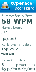 Scorecard for user jojoee