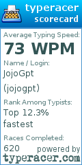 Scorecard for user jojogpt