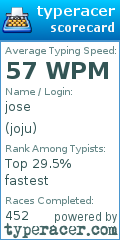 Scorecard for user joju