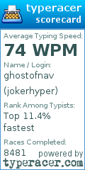 Scorecard for user jokerhyper