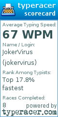 Scorecard for user jokervirus