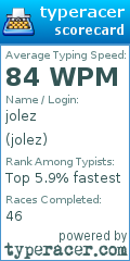 Scorecard for user jolez