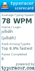 Scorecard for user jollidih