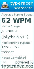 Scorecard for user jollythelolly11