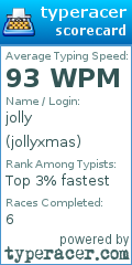 Scorecard for user jollyxmas
