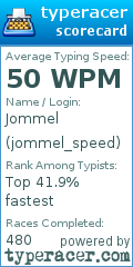 Scorecard for user jommel_speed