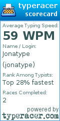 Scorecard for user jonatype