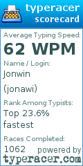 Scorecard for user jonawi