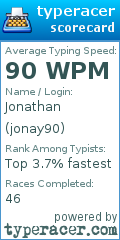 Scorecard for user jonay90