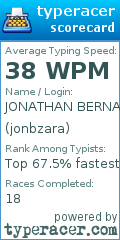 Scorecard for user jonbzara