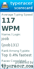 Scorecard for user joob131