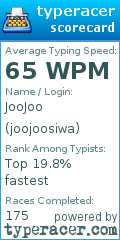 Scorecard for user joojoosiwa