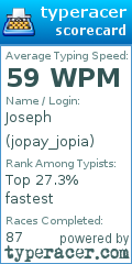 Scorecard for user jopay_jopia