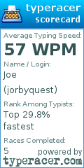 Scorecard for user jorbyquest