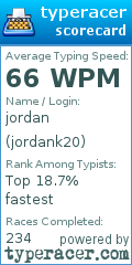Scorecard for user jordank20