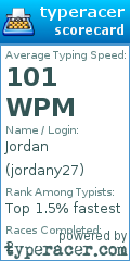 Scorecard for user jordany27