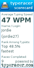 Scorecard for user jordie27