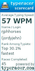 Scorecard for user jordyjehn