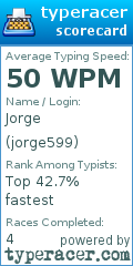 Scorecard for user jorge599