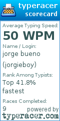 Scorecard for user jorgieboy