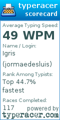 Scorecard for user jormaedesluis