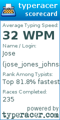 Scorecard for user jose_jones_johnsa_