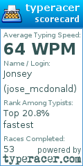 Scorecard for user jose_mcdonald