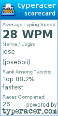 Scorecard for user joseboii