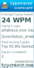 Scorecard for user josecladuio_anabieza
