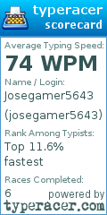 Scorecard for user josegamer5643