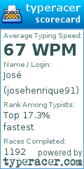 Scorecard for user josehenrique91