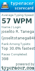 Scorecard for user joselitotanega8488