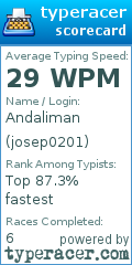 Scorecard for user josep0201