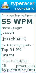 Scorecard for user joseph0415