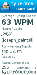 Scorecard for user joseph_paintsil