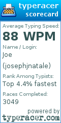 Scorecard for user josephjnatale
